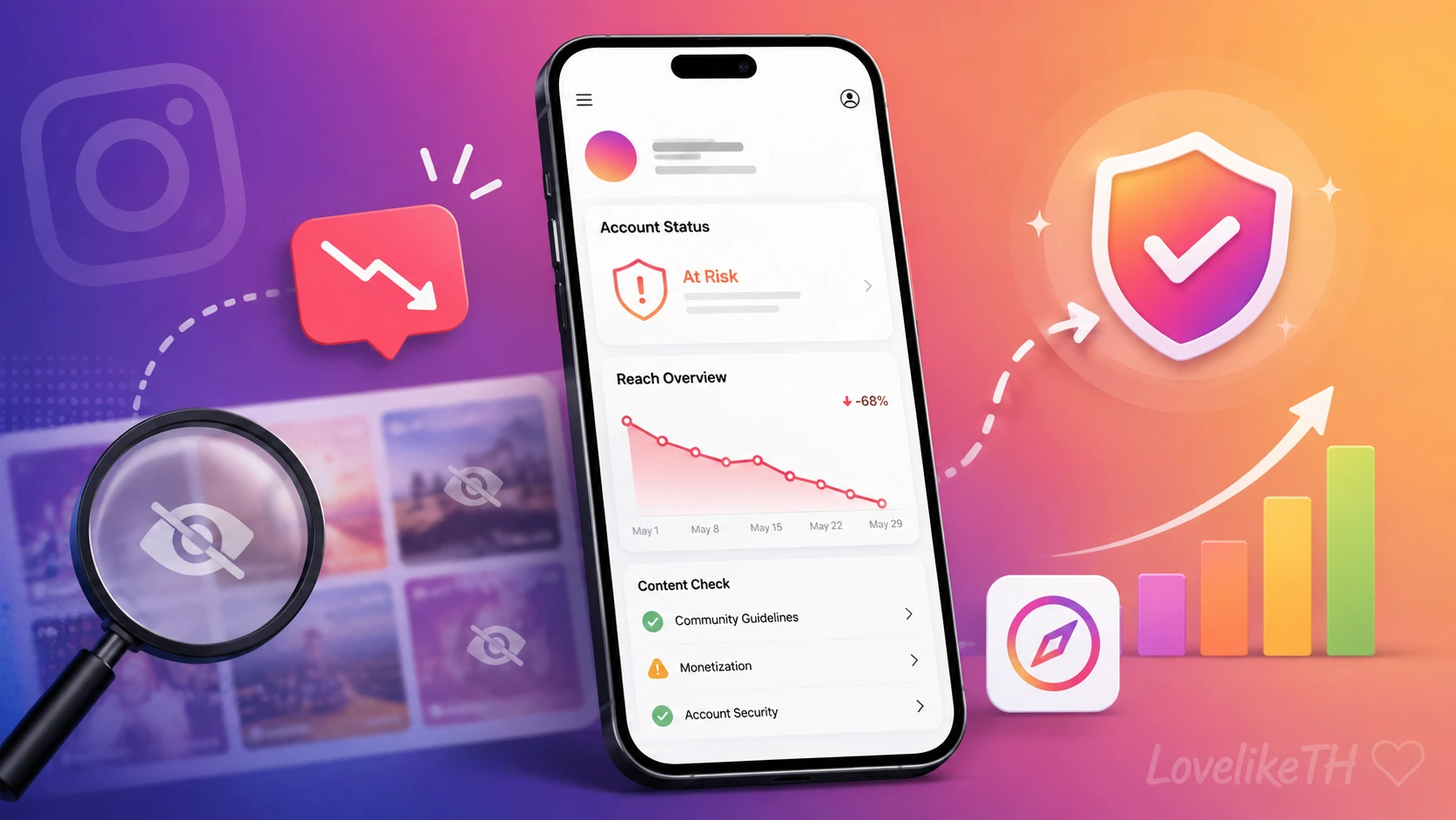 Instagram โดน Shadowban ดูยังไง? วิธีเช็ก Account Status และแก้โพสต์ไม่ถูกแนะนำ