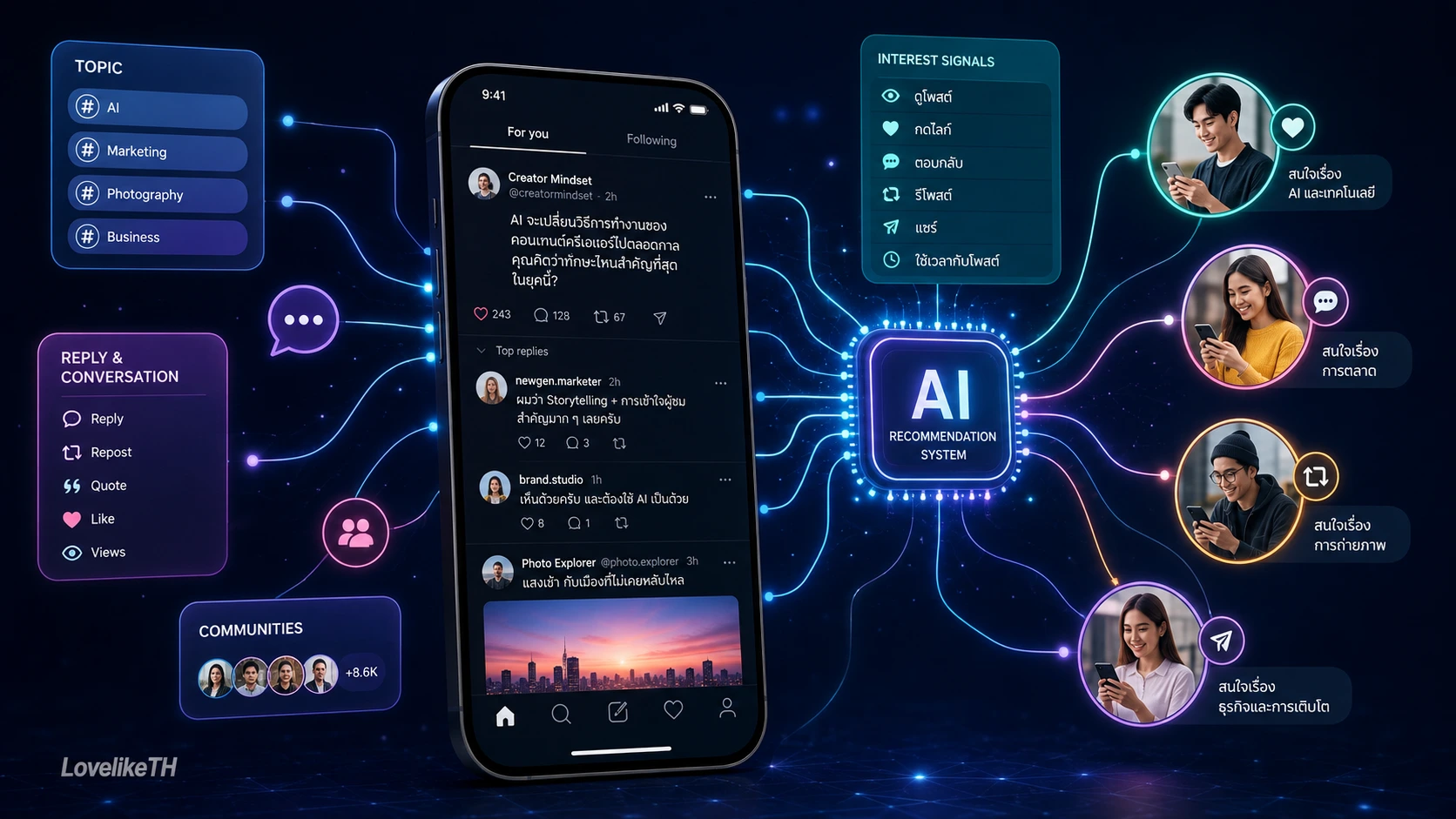 Algorithm Threads 2026 ทำงานยังไง? เข้าใจฟีดและวิธีให้โพสต์ถูกค้นพบ